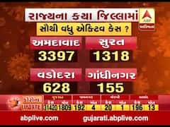 ગુજરાતના ક્યા જિલ્લામાં સૌથી વધુ કોરોનાના એક્ટિવ કેસ છે?જુઓ વીડિયો