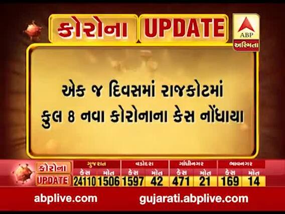 રાજકોટમાં છેલ્લા 24 કલાકમાં કોરોનાના વધુ 8 કેસ નોંધાયા, જુઓ વીડિયો