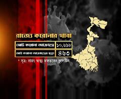 ২৪ ঘণ্টায় মৃত আরও ১২, রাজ্যে করোনায় মৃত্যু বেড়ে ৪৬৩ -- সকালের হেডলাইন্স