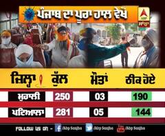 Punjab 'ਚ Corona ਨੂੰ ਲੈ ਕੇ ਅੱਜ ਦੀ ਕੀ ਹੈ Update?