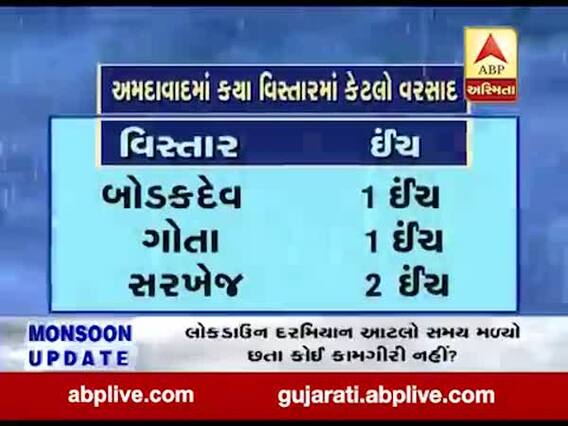 અમદાવાદમાં ક્યા વિસ્તારમાં કેટલા ઇંચ વરસાદ પડ્યો, જુઓ વીડિયો 