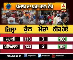 Punjab 'ਚ Corona ਦੇ ਅੱਜ ਕਿੰਨੇ ਕੇਸ ਆਏ, ਜਾਣੋ Update