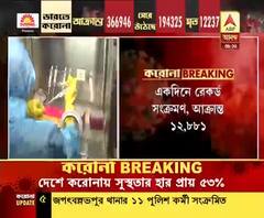 করোনা : ফের রেকর্ড সংক্রমণ! দেশে একদিনে আক্রান্ত ১২,৮৮১ জন