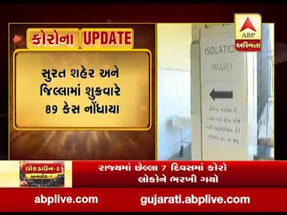 સુરતમાં કોરોનાનો કહેર યથાવતઃ શુક્રવારે નોંધાયા 89 કેસ, જુઓ વીડિયો