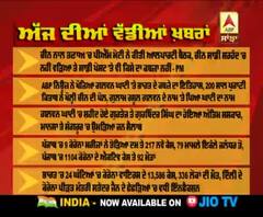 Headlines On ABP Sanjha (19-06-2020)
