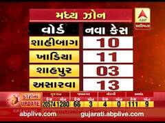 અમદાવાદમાં કોરોનાનો કહેર યથાવતઃ છેલ્લા 24 કલાકમાં 24 દર્દીઓના મોત