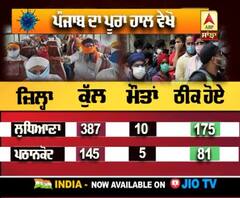 Punjab 'ਚ ਮੁੜ ਤੇਜ਼ੀ ਨਾਲ ਪੈਰ ਪਸਾਰ ਰਿਹਾ Corona, ਜਾਣੋ ਅੱਜ ਦਾ ਪੂਰਾ ਹਾਲ