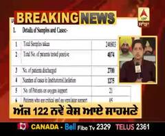 Breaking- Punjab 'ਚ Corona ਦੇ ਮਾਮਲੇ 4 ਹਜ਼ਾਰ ਤੋਂ ਪਾਰ