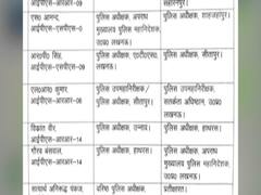 UP: 14 IPS अधिकारियों का ट्रांसफर, प्रयागराज के SSP सत्यार्थ अनिरुद्ध को प्रतीक्षा सूची में रखा गया