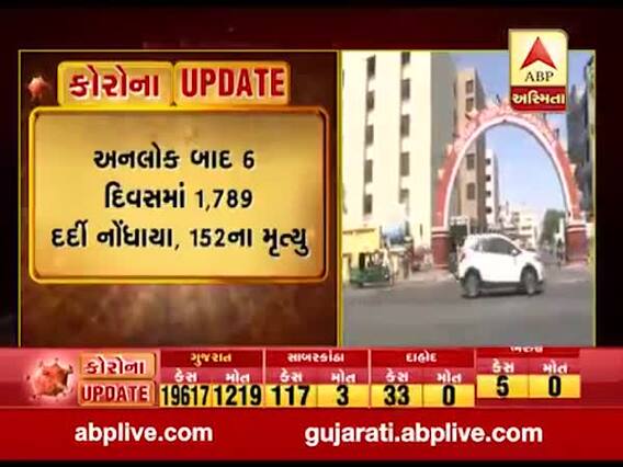 અમદાવાદમાં કોરોનાના નવા 289 કેસ નોંધાયા, જુઓ વીડિયો 