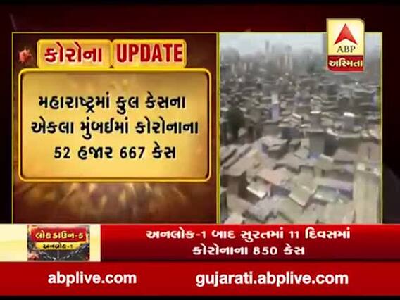 છેલ્લા 24 કલાકમાં મહારાષ્ટ્રમાં કોરોનાના 3254 કેસ નોંધાયા, જુઓ વીડિયો 