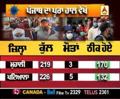 Punjab ਦਾ Corona ਨੂੰ ਲੈ ਕੇ ਕੀ ਹੈ Update, ਜਾਣੋ ਪੂਰਾ ਹਾਲ