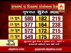 ગુજરાતમાં છેલ્લા 10 દિવસમાં કોરોનાના કેસમાં કેટલો થયો વધારો, જુઓ વીડિયો 