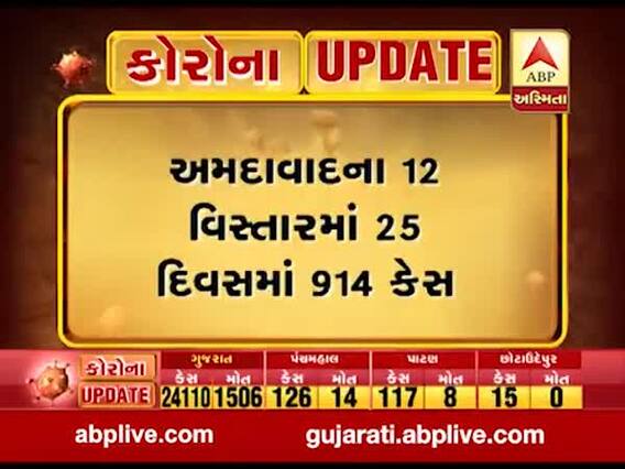 અમદાવાદના કોરોના હોટસ્પોટ એવા કોટ વિસ્તારમાં સંક્રમણ ઘટ્યું, હવે કયા વિસ્તારની વધી ચિંતા? જુઓ વીડિયો