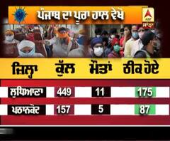Punjab 'ਚ ਅੱਜ Corona ਨੂੰ ਲੈ ਕੇ ਕੀ ਹੈ Update, ਜਾਣੋ ਪੂਰਾ ਹਾਲ
