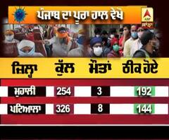 Punjab 'ਚ ਅੱਜ ਕਿੰਨੇ Corona ਕੇਸ ਆਏ, ਜਾਣੋ ਹਰ ਜ਼ਿਲ੍ਹੇ ਦੇ ਅੰਕੜੇ | ABP Sanjha