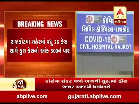 રાજકોટ શહેરમાં કોરોના બેકાબૂ, કોરોનાના વધુ 26 કેસ નોંધાયા
