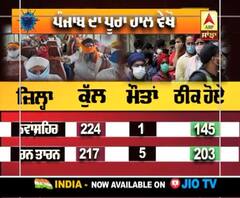 Corona Virus ਨੂੰ ਲੈ ਕੇ ਵੇਖੋ Punjab ਦਾ ਪੂਰਾ ਹਾਲ
