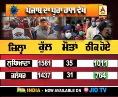 Punjab 'ਚ Corona ਦਾ ਅੰਕੜਾ ਵੱਧਣਾ ਜਾਰੀ, ਵੇਖੋ ਪੂਰਾ ਹਾਲ