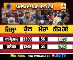 Punjab 'ਚ ਅੱਜ ਕਿੰਨੇ Corona ਕੇਸ ਆਏ, ਜਾਣੋ ਹਰ ਜ਼ਿਲ੍ਹੇ ਦੇ ਅੰਕੜੇ | ABP Sanjha