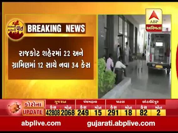 સૌરાષ્ટ્રમાં સોમવારે 200થી વધુ કોરોનાના કેસ, ક્યાં કેટલા નોંધાયા ? જુઓ વીડિયો 