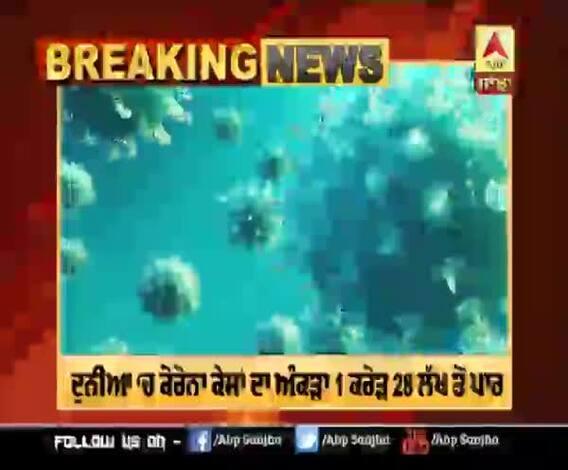 Breaking -ਦੁਨੀਆ ‘ਚ ਕੋੋਰੋਨਾ ਕੇਸਾਂ ਦਾ ਅੰਕੜਾ 1 ਕਰੋੜ 28 ਲੱਖ ਤੋਂ ਪਾਰ 