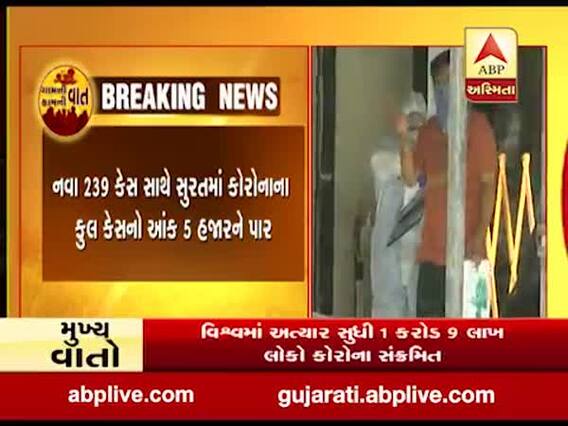 સુરત શહેરમાં 191 અને ગ્રામ્યના 40 મળી કોરોનાના કુલ કેસ 239 નોંધાયા, જુઓ વીડિયો 