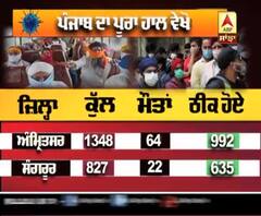 Punjab 'ਚ ਅੱਜ ਕਿੰਨੇ Corona ਕੇਸ ਆਏ, ਜਾਣੋ ਹਰ ਜ਼ਿਲ੍ਹੇ ਦੇ ਅੰਕੜੇ | ABP Sanjha