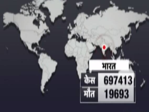 Corona Update : America में Corona संक्रमितों की संख्या 30 लाख के पार....India तीसरे नंबर पर