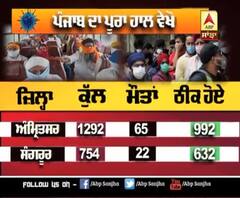 Punjab 'ਚ Corona ਦਾ ਅੰਕੜਾ ਵੱਧਣਾ ਜਾਰੀ, ਵੇਖੋ ਪੂਰਾ ਹਾਲ