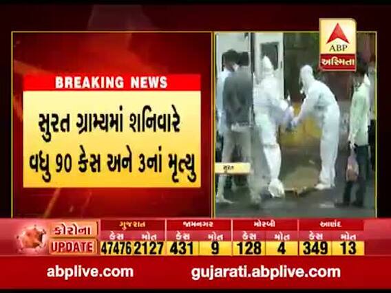 સુરત ગ્રામ્યમાં કોરોના બેકાબૂ: શનિવારે વધુ 90 કેસ અને 3નાં મોત, જુઓ વીડિયો 