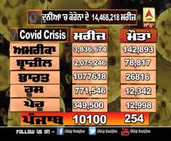 ਦੁਨੀਆ ਦੇ ਸਭ ਤੋਂ ਵੱਧ 5 ਪ੍ਰਭਾਵਤ ਦੇਸ਼ਾਂ 'ਚ Corona ਦੇ ਕੀ ਨੇ ਅੰਕੜੇ?