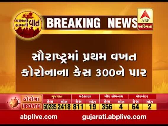 રાજકોટ શહેરમાં 53 અને ગ્રામીણમાં 33 સાથે કોરોનાના નવા 86 કેસ નોંધાયા, જુઓ વીડિયો