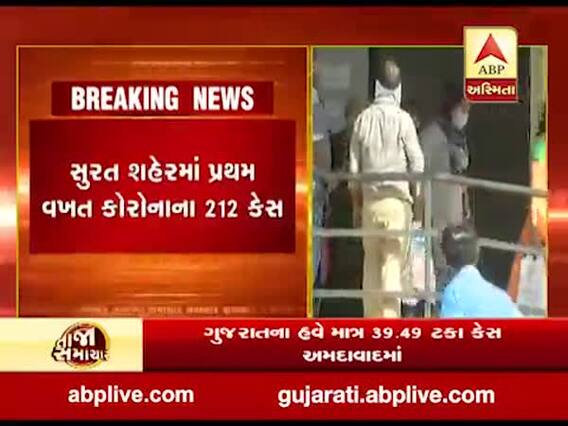 છેલ્લા 24 કલાકમાં સુરત શહેરમાં પ્રથમ વખત કોરોનાના 212 કેસ નોંધાયા, જુઓ વીડિયો
