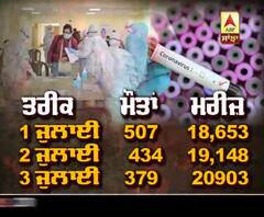 Corona - ਬੇਲਗਾਮ ਵਾਇਰਸ ਨੇ ਭਾਰਤ ਦੀ ਸਿਹਤ ਵਿਗਾੜੀ