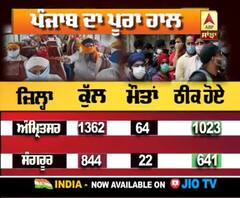 Punjab 'ਚ Corona ਨਾਲ ਕਿਹੜਾ ਜ਼ਿਲ੍ਹਾ ਸਭ ਤੋਂ ਵੱਧ ਪ੍ਰਭਾਵਤ, ਵੇਖੋ ਪੂਰੀ ਰਿਪੋਰਟ