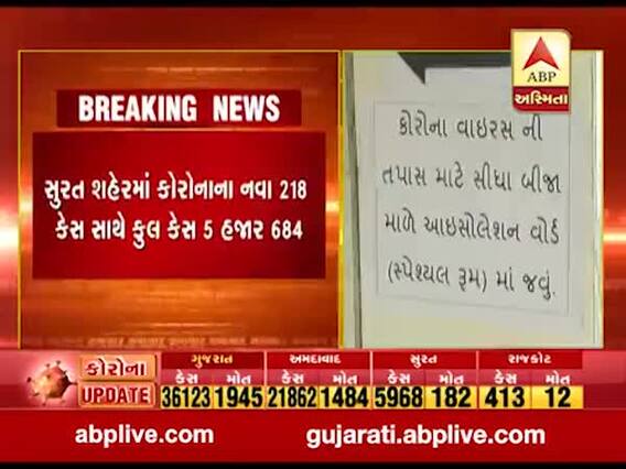 છેલ્લા 24 કલાકમાં સુરત શહેરમાં કોરોનાના નવા 218 કેસ નોંધાયા, જુઓ વીડિયો 