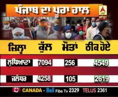 Punjab 'ਚ Corona ਨੂੰ ਲੈ ਕੇ ਅੱਜ ਦੀ ਕੀ ਹੈ Update?