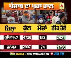 Punjab 'ਚ Corona ਨੂੰ ਲੈ ਕੇ ਅੱਜ ਦੀ ਕੀ ਹੈ Update?