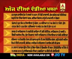 Headlines On ABP Sanjha (27-08-2020)