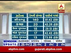 રાજ્યમાં સાર્વત્રિક વરસાદથી 57 ડેમ છલોછલ ભરાયા, 98 ડેમ હાઈએલર્ટ પર, જુઓ વીડિયો