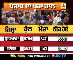 Punjab 'ਚ Corona ਦੇ ਅੱਜ ਕਿੰਨੇ ਕੇਸ ਤੇ ਕਿੰਨੀਆਂ ਮੌਤਾਂ, ਜਾਣੋ Update