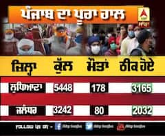 Punjab 'ਚ Corona ਦੇ ਅੱਜ ਕਿੰਨੇ ਕੇਸ ਤੇ ਕਿੰਨੀਆਂ ਮੌਤਾਂ, ਜਾਣੋ Update