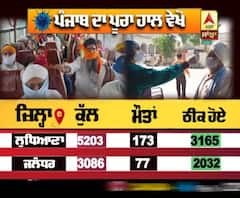 Punjab 'ਚ Corona ਦੇ ਅੱਜ ਕਿੰਨੇ ਕੇਸ ਤੇ ਕਿੰਨੀਆਂ ਮੌਤਾਂ, ਜਾਣੋ Update