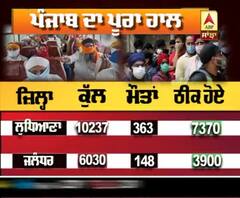 Punjab 'ਚ 50 ਹਜ਼ਾਰ ਨੇੜੇ ਪਹੁੰਚਿਆ ਕੋਰੋਨਾ ਦਾ ਅੰਕੜਾ, ਜਾਣੋ Update