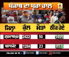 Punjab 'ਚ Corona ਨੂੰ ਲੈ ਕੇ ਅੱਜ ਦੀ ਕੀ ਹੈ Update?
