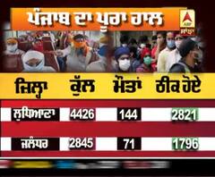 Punjab 'ਚ ਅੱਜ ਕਿੰਨੇ Corona ਕੇਸ ਆਏ, ਜਾਣੋ ਹਰ ਜ਼ਿਲ੍ਹੇ ਦੇ ਅੰਕੜੇ | ABP Sanjha