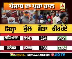 Punjab 'ਚ ਅੱਜ ਕਿੰਨੇ Corona ਕੇਸ ਆਏ, ਜਾਣੋ ਹਰ ਜ਼ਿਲ੍ਹੇ ਦੇ ਅੰਕੜੇ | ABP Sanjha
