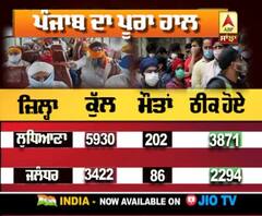Punjab 'ਚ Corona ਦਾ ਅੰਕੜਾ ਵੱਧਣਾ ਜਾਰੀ, ਵੇਖੋ ਪੂਰਾ ਹਾਲ