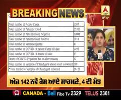 Breaking- Chandigarh 'ਚ Corona ਦਾ ਕਹਿਰ ਪੀਕ 'ਤੇ, ਅੱਜ 142 ਕੇਸ ਆਏ